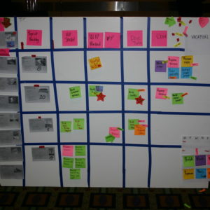 Visual Management gestione visuale