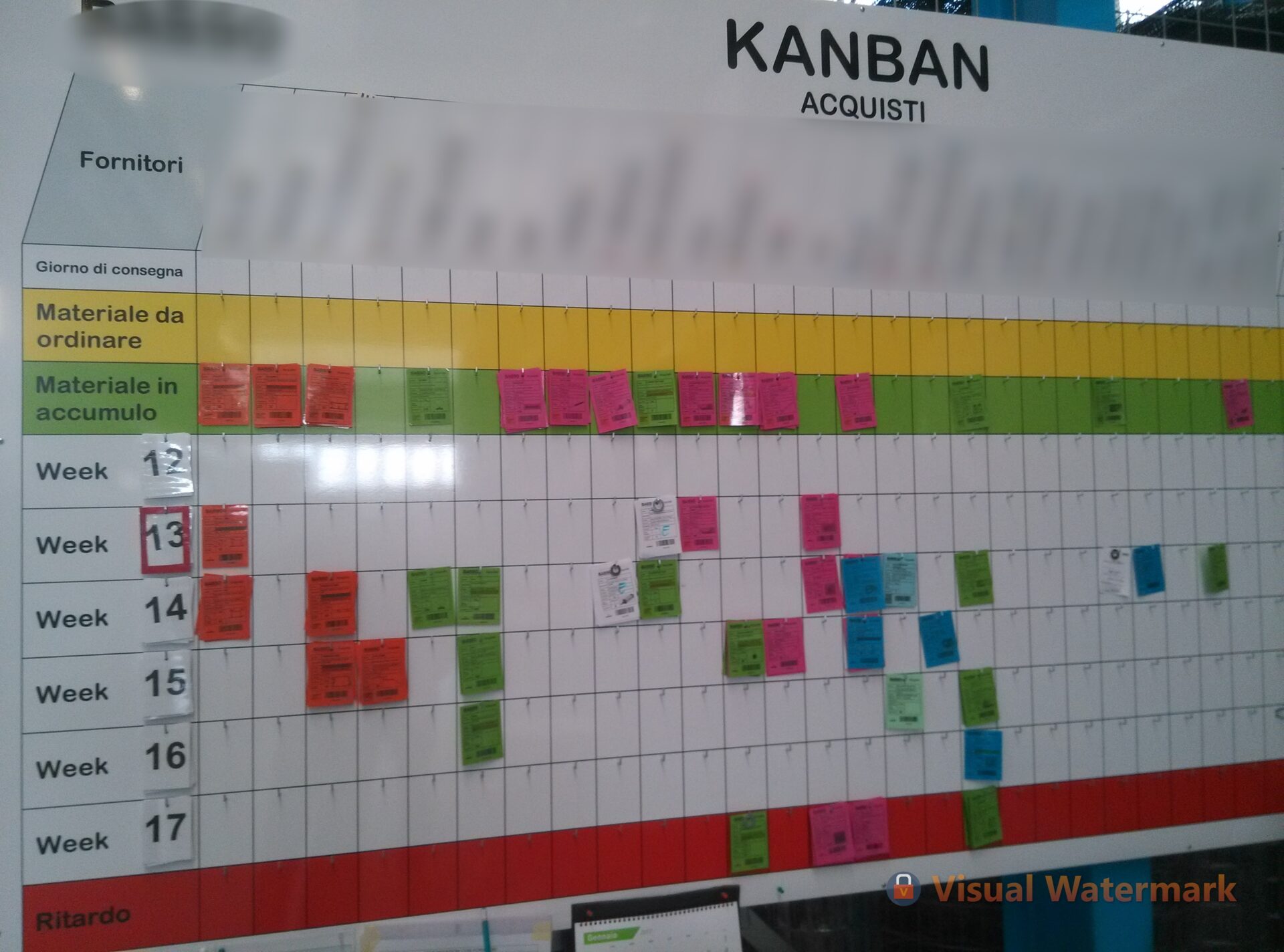 Kanban board