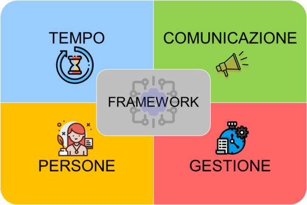 framework