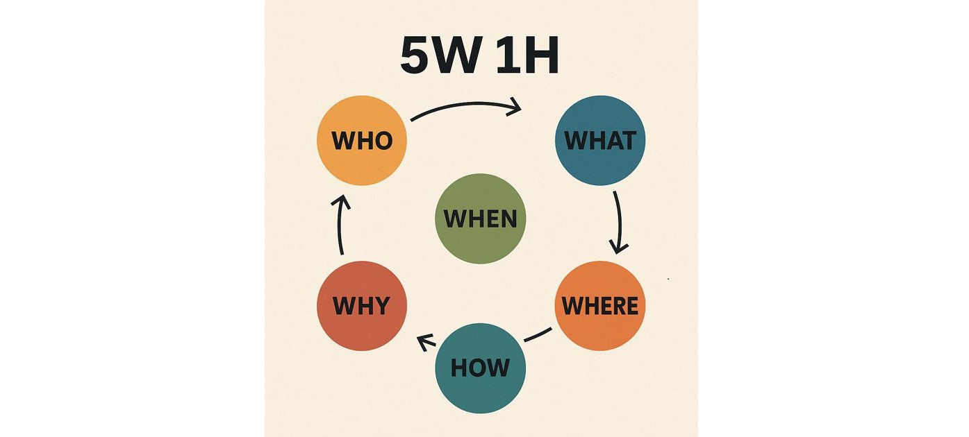 5W 1H