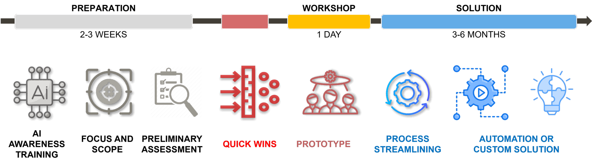 Lean AI© 4 Lean AI