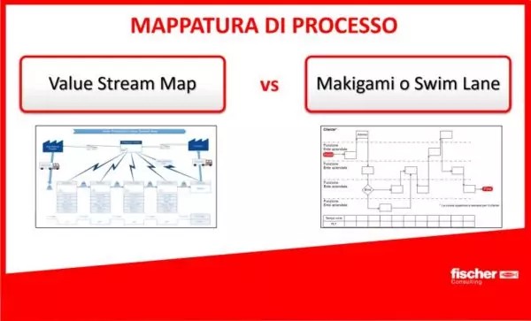 mappatura di processo