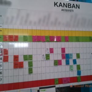 Kanban board